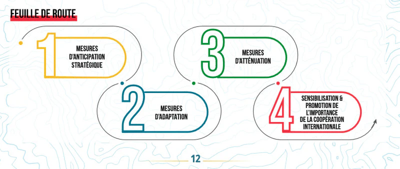 4 étapes pour l'armée en 2023