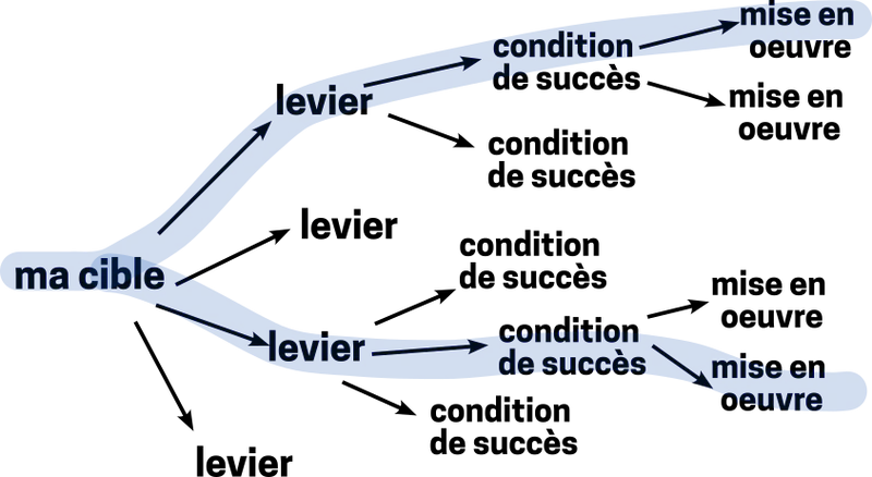 agile strategy map