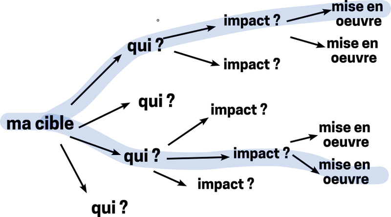 impact mapping